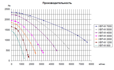 ПЗУ