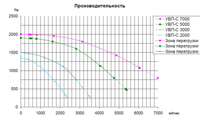 ПЗУ